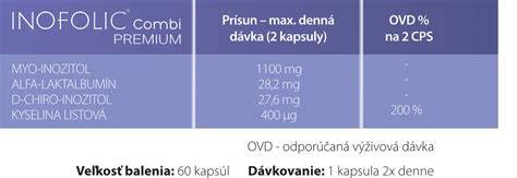 INOFOLIC obrázok použité zloženie a varianty