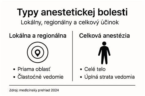 Infografika: Priebeh interrupcie a typy zákrokov