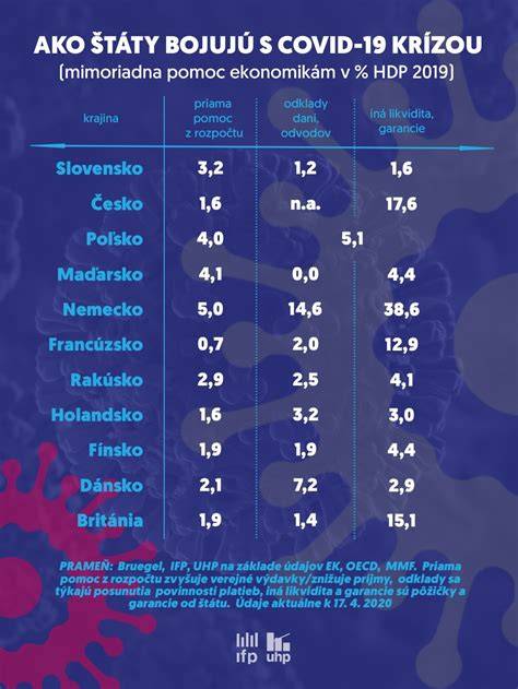 Grafika porovnania funkcií niektorých značiek hodín