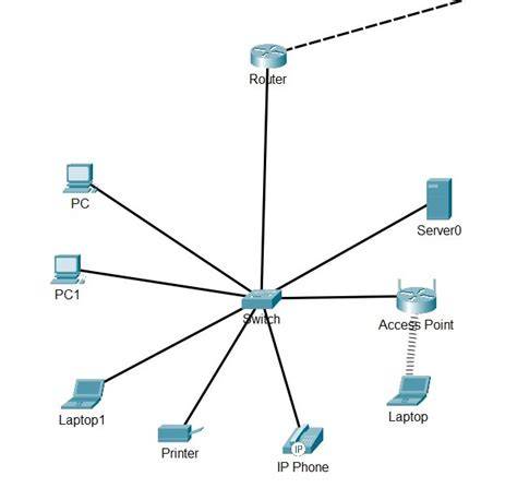Schéma siete a lokalizácie: GPS + Wi‑Fi + 4G