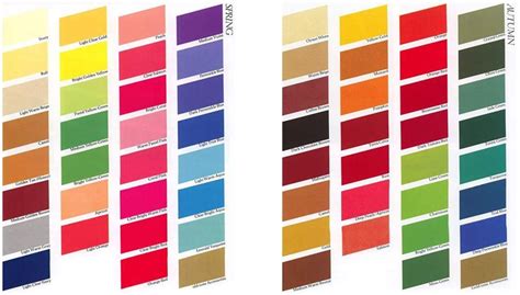 Paleta farieb v detskej kresbe