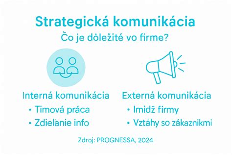 Infografika: „Vekové zásady komunikácie o sexe a intímnosti“