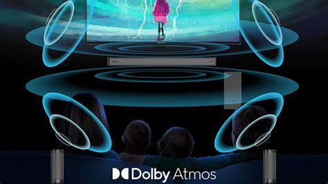 Ilustrácia funkcií Dolby Atmos