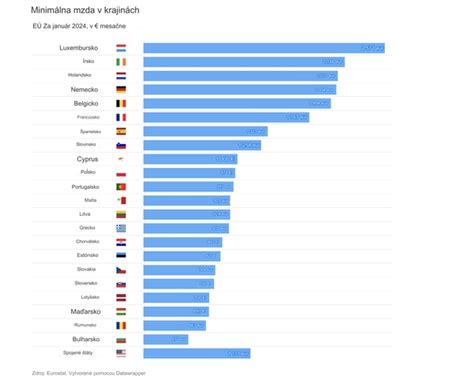 Porovnanie kvality zvuku s rôznymi nastaveniami