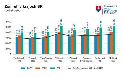 Infografika s prehľadom vývoja gastronómie na Slovensku
