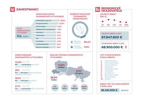 Infografika: Kľúčové mediálne spoločnosti na Slovensku a ich prepojenia