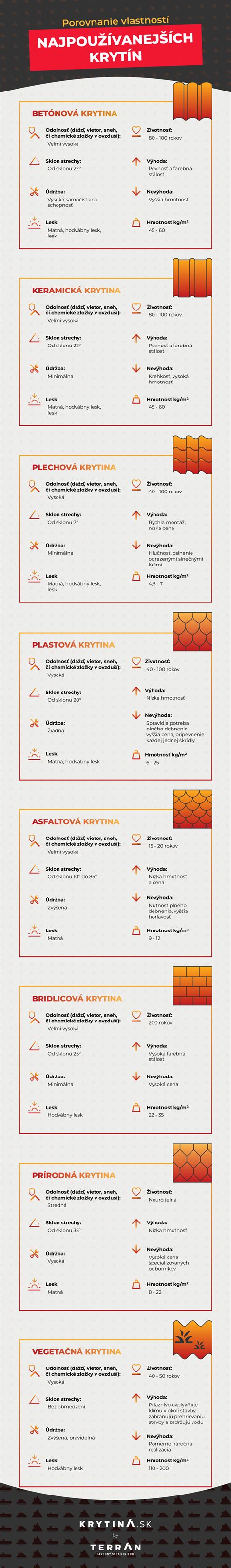 Infografika: Porovnanie vlastností kočíkov Jané Rider a ďalších trojkombinácií