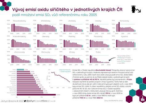 Infografika: Vývoj svetového rekordu v hode oštepom a hlavných míľnikov Železného