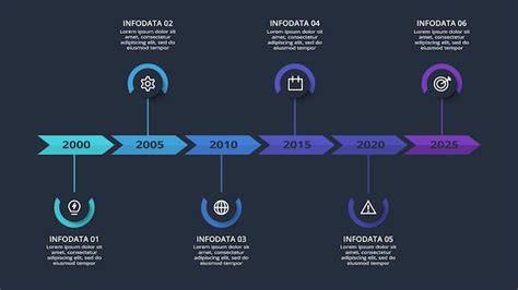Infografika: timeline kariéry Jána Gorduliča