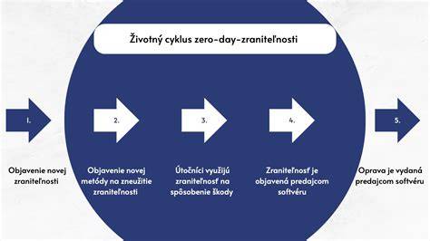 Infografika: Životný cyklus morských sasaniek a typy rozmnožovania