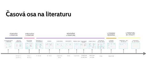 GrafickÁ časová osa kariéry Jaromíra Nohavicu
