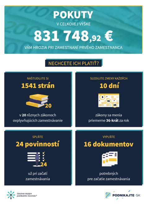 Infografika: Stručný prehľad cenníka školného a stravného v jasliach Poprad
