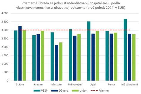 Infografika: Porovnanie zriaďovateľov jaslí v Prešove (štátne vs. súkromné)