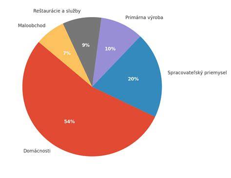 Infografika: Rozdelenie jaslí a materských škôlok v okrese Nitra