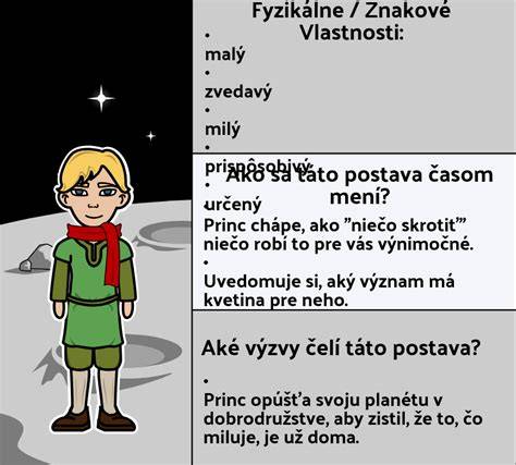 Infografika: Hlavné postavy a ich vzťahy v Malom princovi