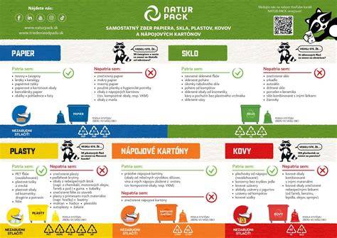 Infografika: Rozdelenie krmív na objemné, jadrové a dužinaté a ich denná potreba