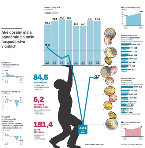 Infografika: Priemerné mzdy učiteľiek MŠ na Slovensku