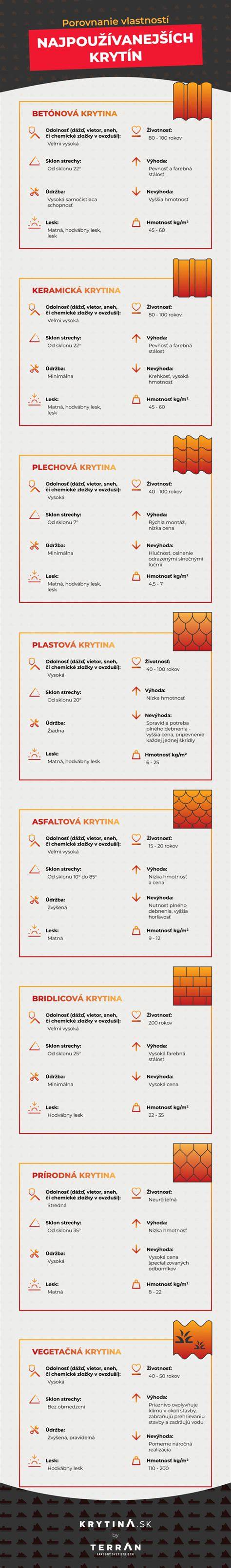 Infografika: Porovnanie typov jaslí a ich konštrukčných vlastností