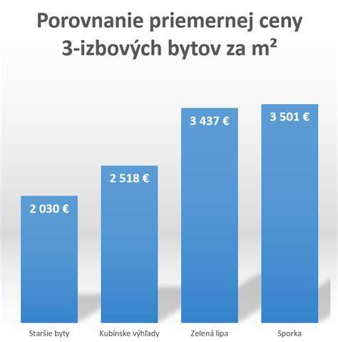 Infografika: Prehľad zariadení v Nitre a ich kapacita
