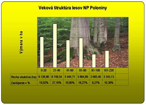Infografika: Štruktúra programu Vlakom vedomostí, veková skupina a dochádzka