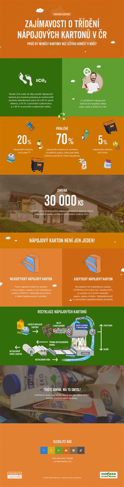 Infografika: Prehľad personálnych požiadaviek v jasliach