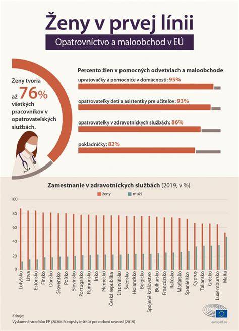 Infografika: Vývoj predškolských zariadení a zamestnanosti žien v 60.-80. rokoch na Slovensku