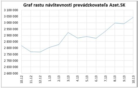 Graf rastu detskej nohy