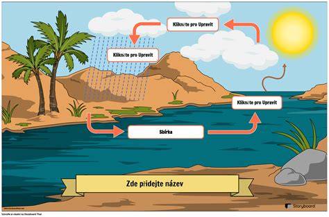 Infografika o type výtokov, fázach cyklu a rizikách