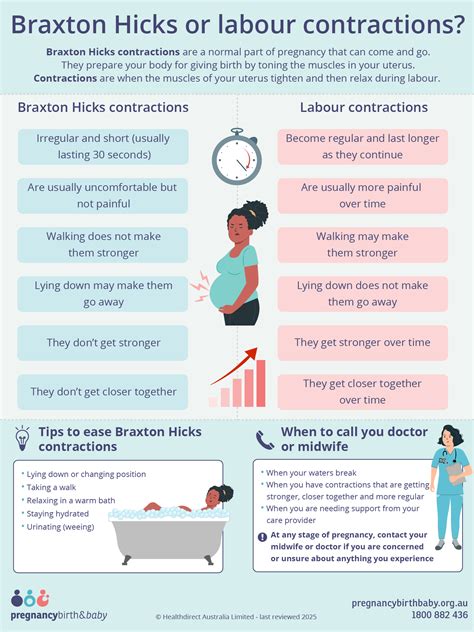 Infografika: Braxton-Hicks kontrakcie a rozdiely od pôrodných kontrakcií