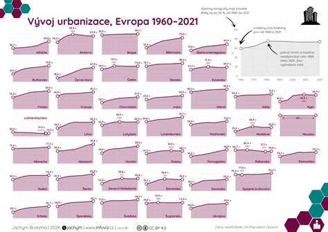 Infografika: Rumunsko demografický vývoj 1960-1990