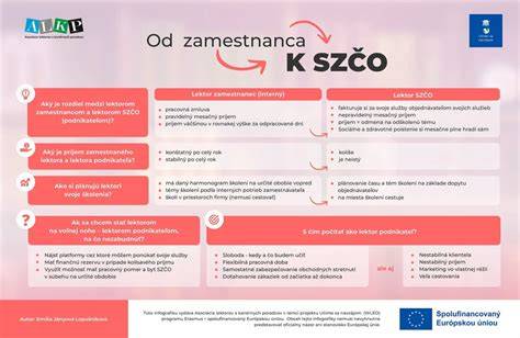 Infografika: Definícia zamestnanca trvalo sa starajúceho o dieťa a nároky na dovolenku