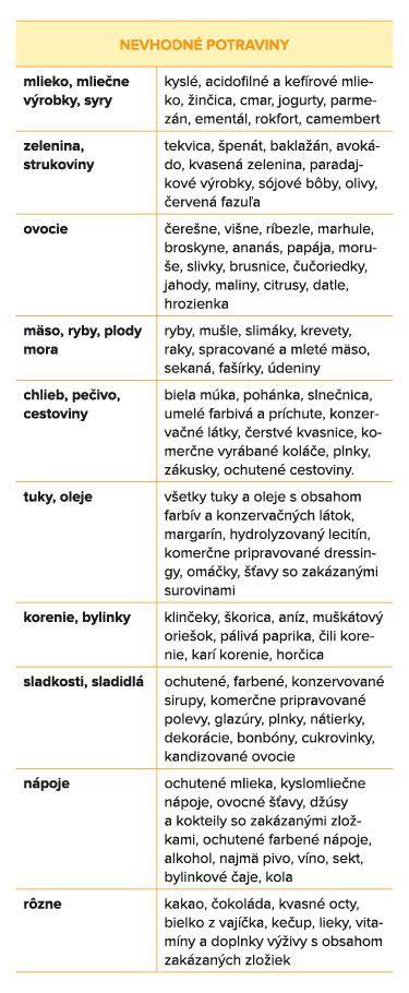 Tabuľka najlepších potravín s obsahom železa a príklad denného menu pre dieťa
