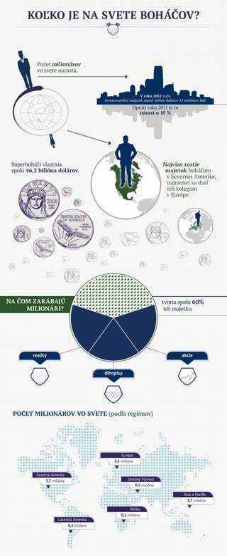 Infografika: Potraty vo svete a ich dopady