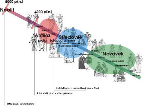 Infografika: Život Ján Tribula - časová os kariéry a hlavných tém