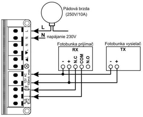 Grafika: správne nastavenie polohovania a bezpečnostných prvkov