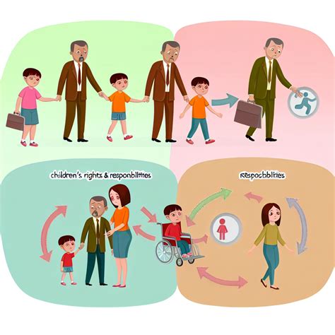 Práva a povinnosti rodičov voči deťom: Komplexný sprievodca