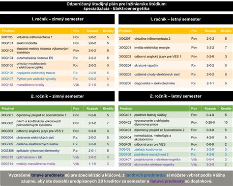 Študijný priestor pre dieťa