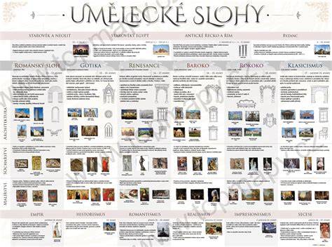 Infografika: Zobrazenie Spiša a prieniku historických období