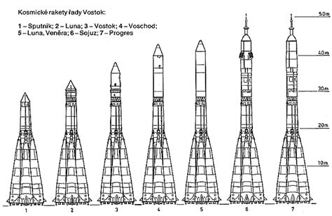 Infografika o výcviku prvých kozmonautov a strojoch Vostok a Sojuz
