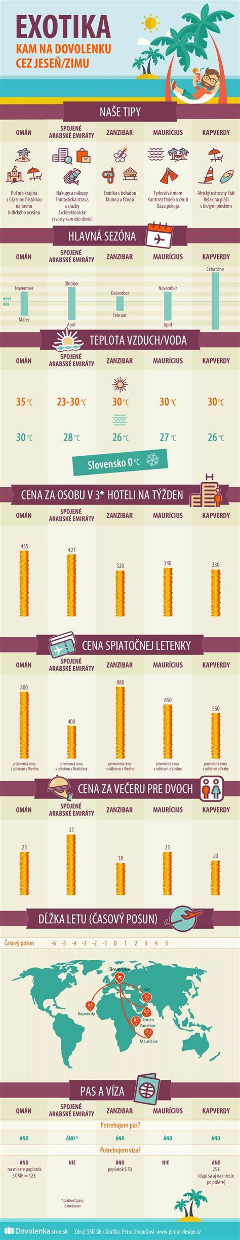 Infografika: Prehľad československej bibliografie 1501-1800 (knižné jednoznačné sekcie a diely)
