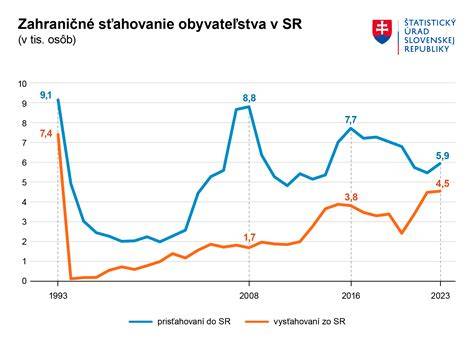 Graf: Rozloženie výskytu povolaní u ľudí narodených v júli