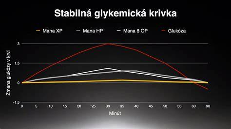 infografika vyváženého pomeru makroživín