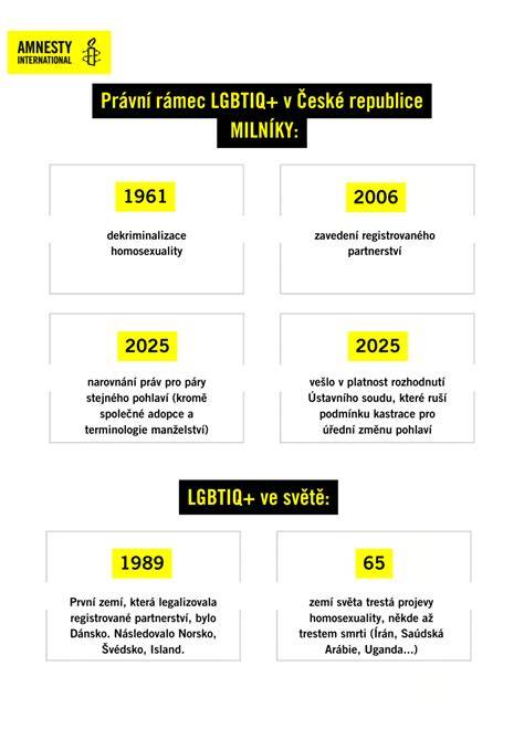 Infografika: Všeobecný rámec kánonickej väzby potrat a exkomunikácia