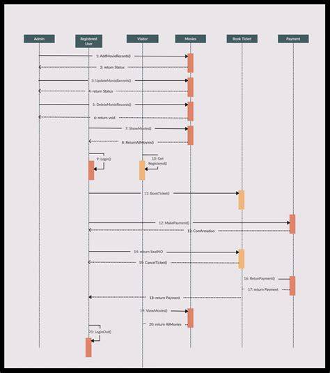 Diagram_dopadov_na_rodinu