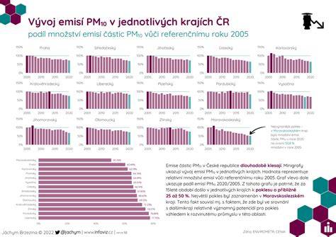 Infografika: Výživové zložky v jednotlivých druhoch kaší