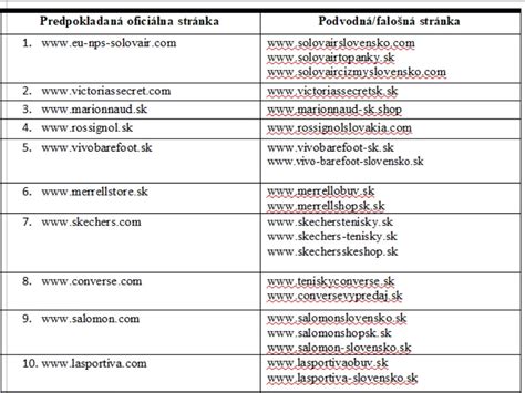 Infografika: Znaky podvodných e-shopov a tipy na preverenie