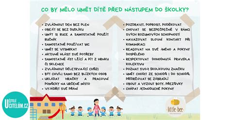 Grafika porovnávajúca vek nástupu do školy