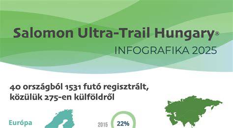 Infografika: hlavné astrologické prestupy, 2025