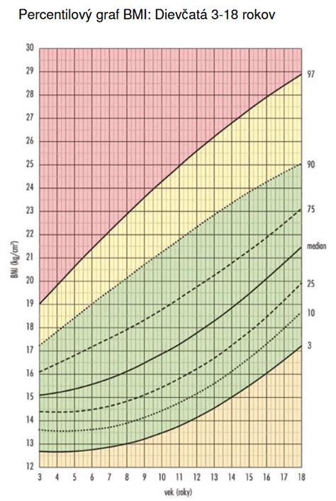 Graf: Úspešnosť IVF podľa veku ženy