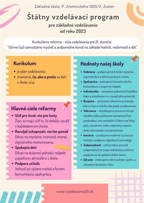 Infografika: Kľúčové doklady na zápis do 1. ročníka
